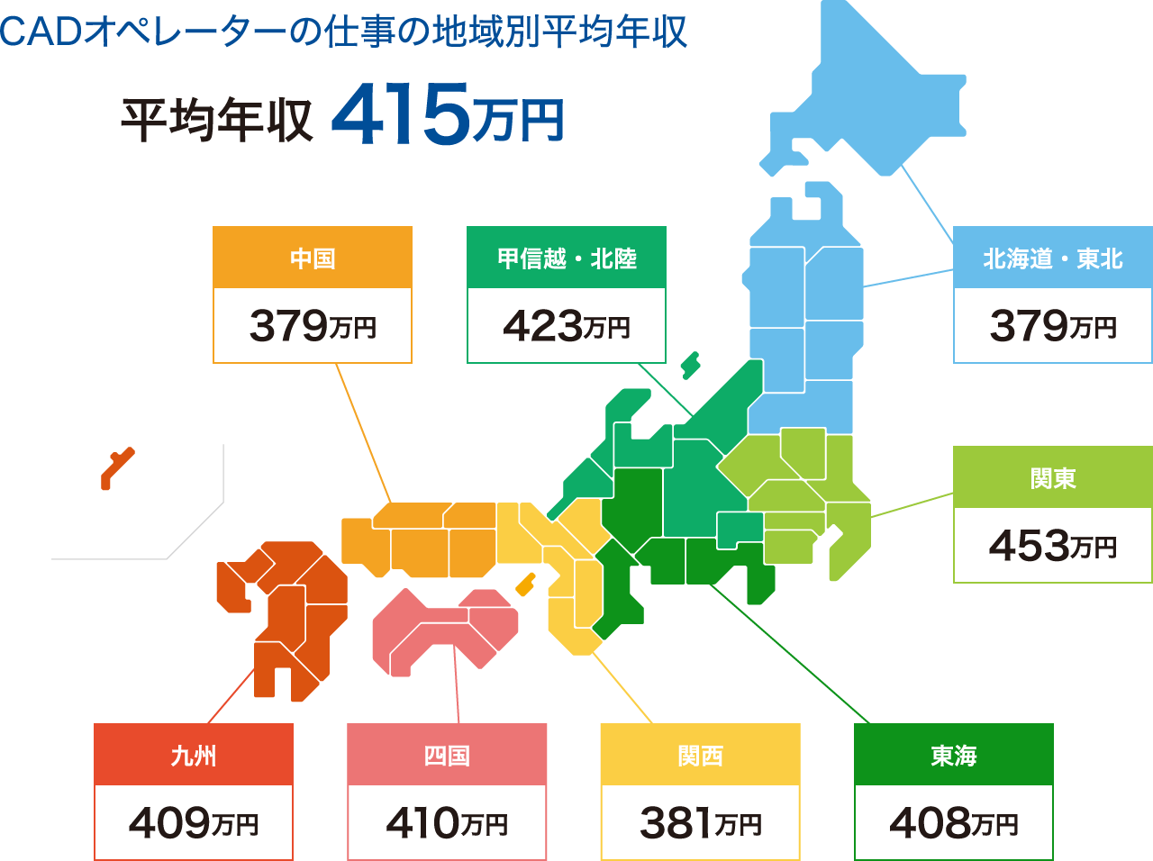 CADオペレーターの年収