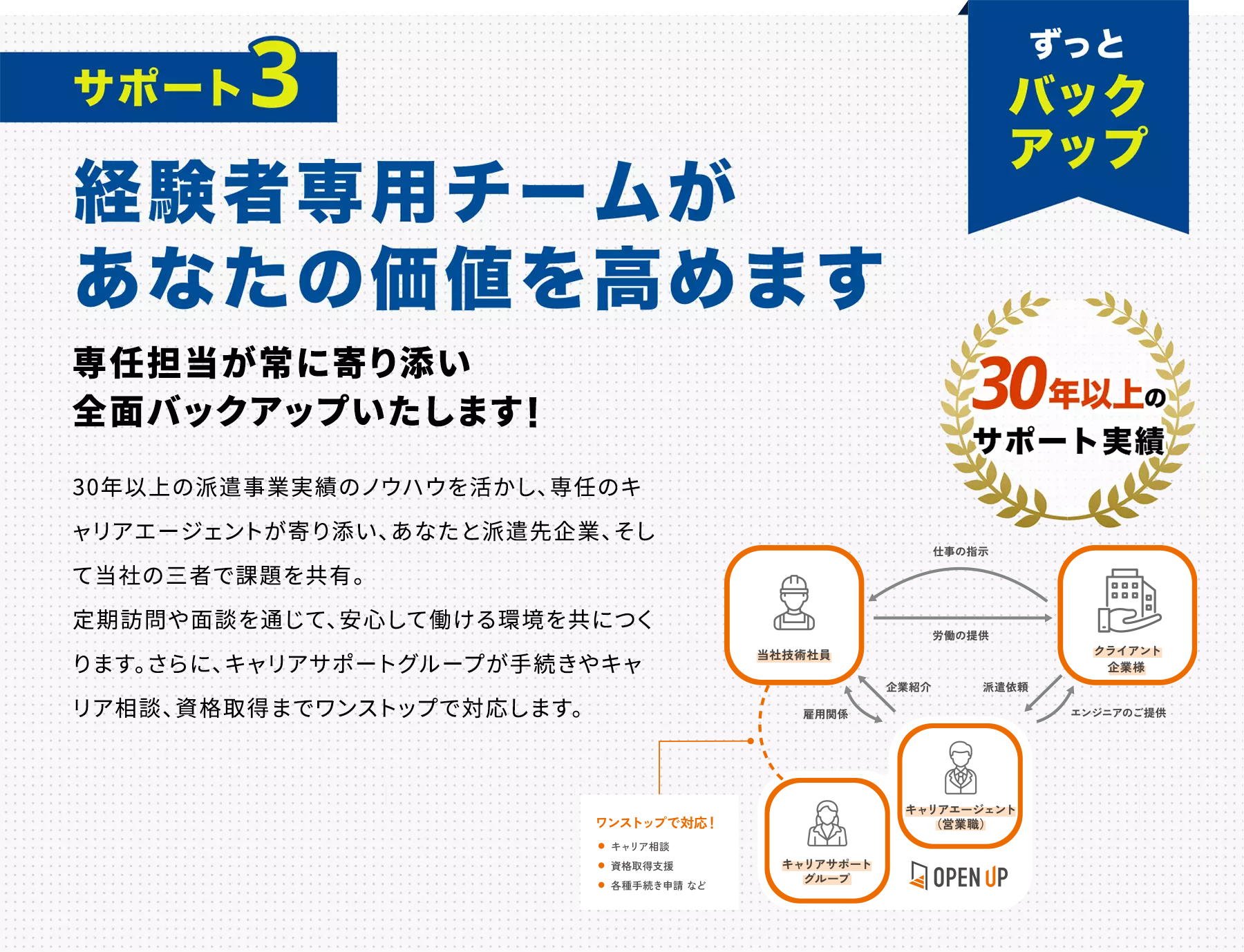経験者専用チームがあなたの価値を高めます